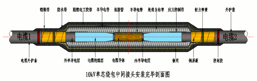 今年会8.7-15kV绕包直通中间接头结构示意图1.gif