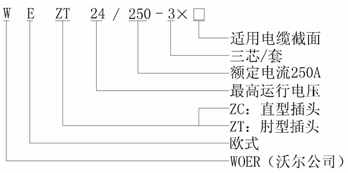 今年会欧式250A可分离连接器结构选型.gif