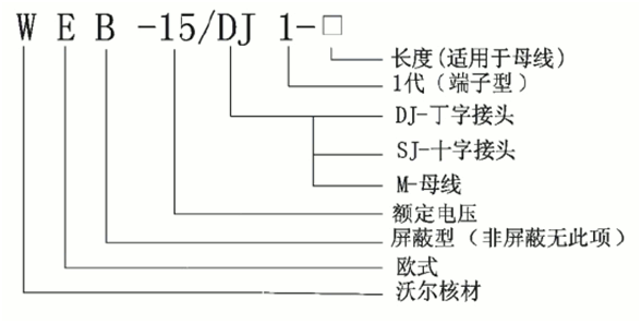 今年会偏位顶扩母线连接器选型.gif